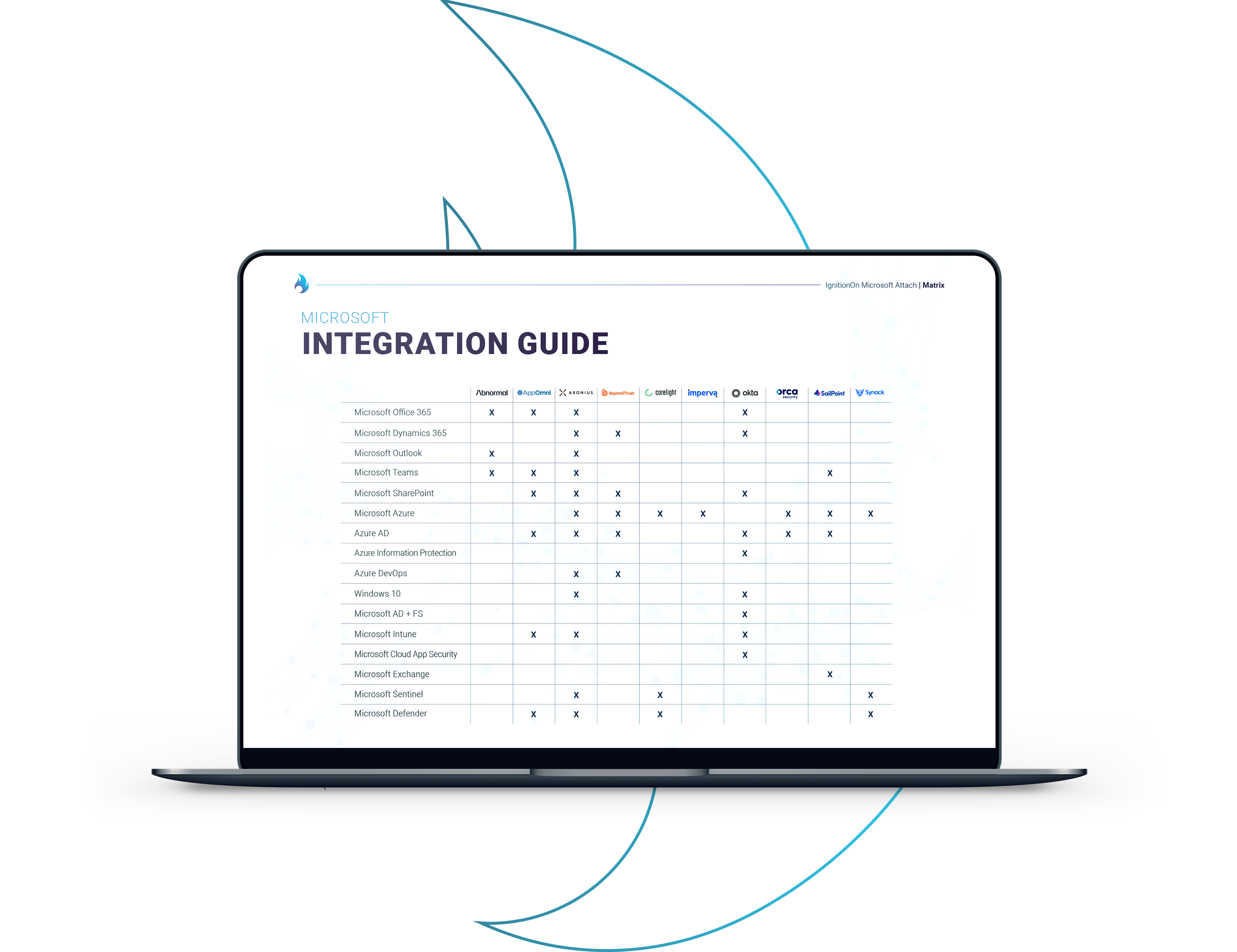 A laptop screen with the Integration Matrix